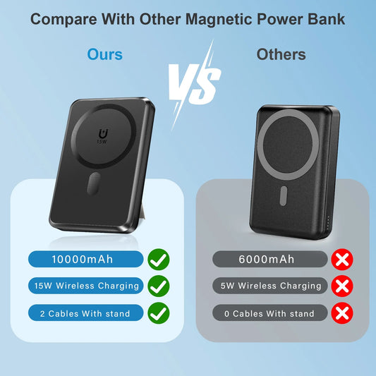 Magnetic Power Bank, 10,000Mah Wireless Portable Charger with 15W Max Fast Charging, Magsafe Battery Pack with Built-In USB-C Cable and Adjustable Stand, for Iphone 16/15/14 All Series-Black